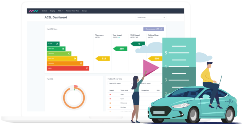 Mobilityways dashboard ACEL screen