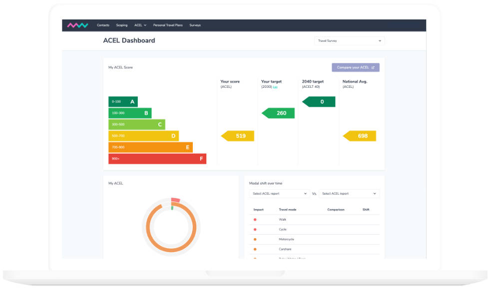 Mobilityways dashboard ACEL screen